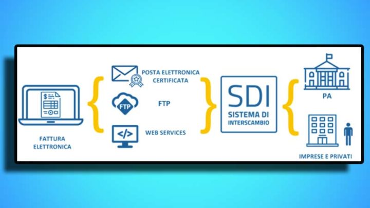 Esonero della fatturazione elettronica per i medici?