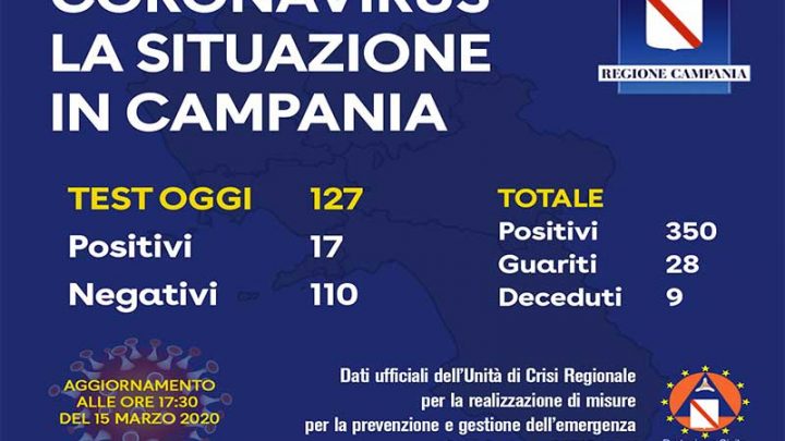 Coronavirus, ultimo aggiornamento dalla Regione