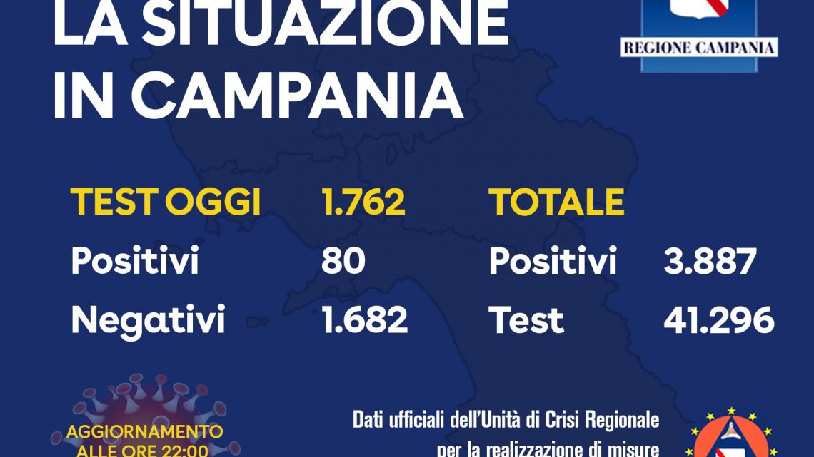 Coronavirus, aggiornamento in Campania