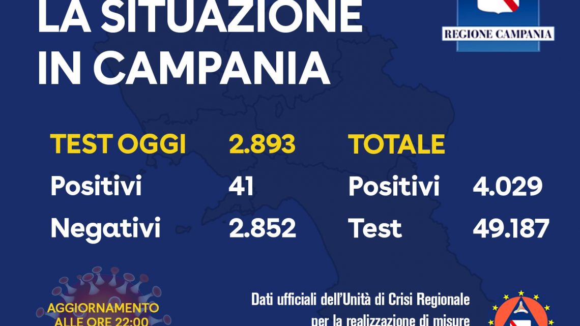 Coronavirus, aggiornamento in Campania