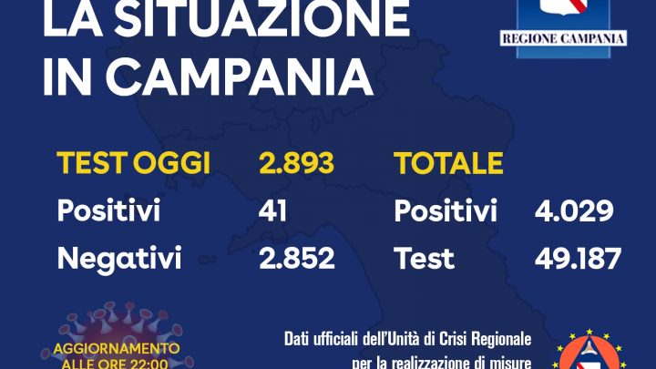 Coronavirus, aggiornamento in Campania