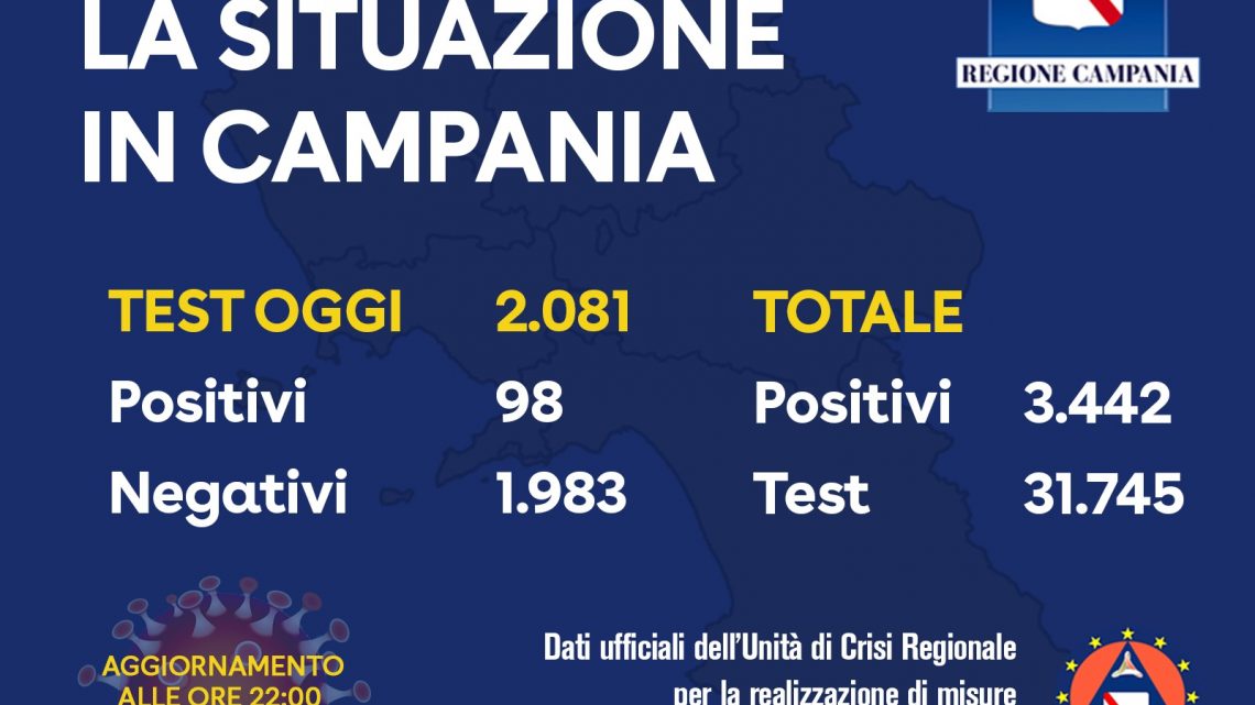 Coronavirus, aggiornamento in Campania