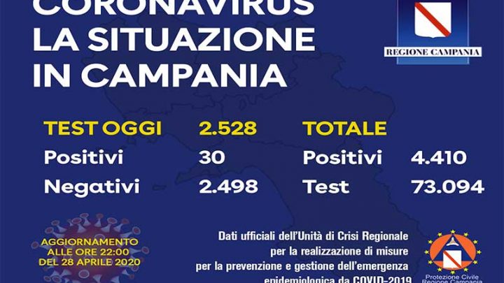 Coronavirus, aggiornamento in Campania