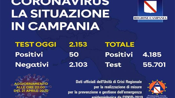 Coronavirus, aggiornamento in Campania