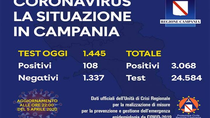 Coronavirus, aggiornamento in Campania