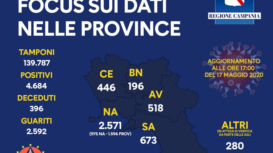 Coronavirus, aggiornamento nelle province campane