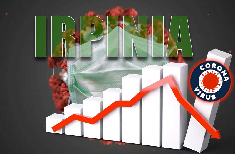 Covid in Irpinia, aggiornamento contagi