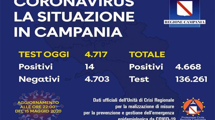 Coronavirus, aggiornamento in Campania
