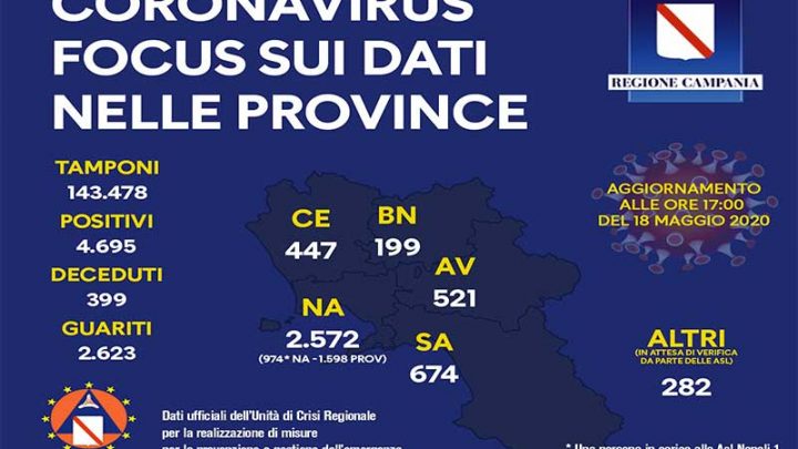Coronavirus, aggiornamento nelle province campane