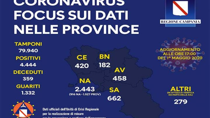 Coronavirus, aggiornamento nelle province campane