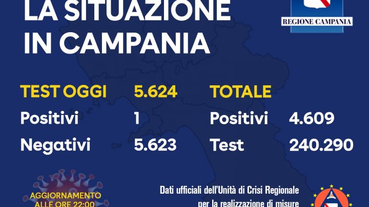Coronavirus aggiornamento in Campania