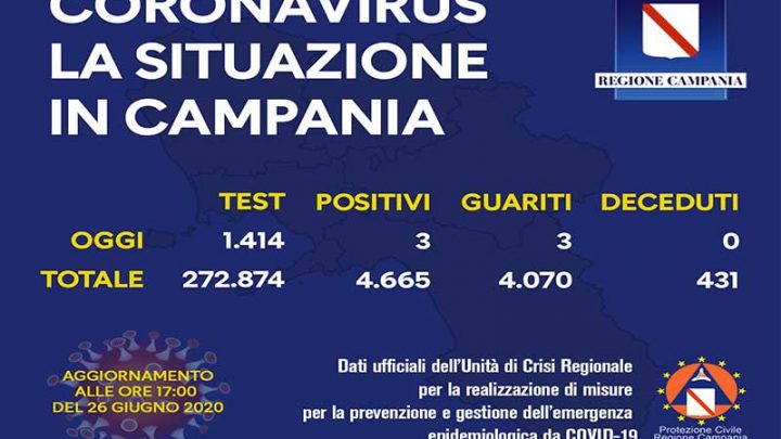 Coronavirus, aggiornamento in Campania
