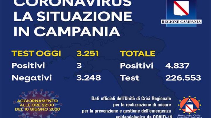 Coronavirus, aggiornamento in Campania