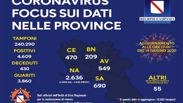 Coronavirus, aggiornamento nelle province campane