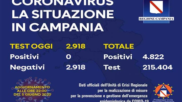 Coronavirus, aggiornamento in Campania