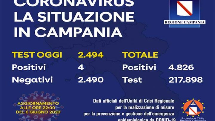 Coronavirus, aggiornamento in Campania
