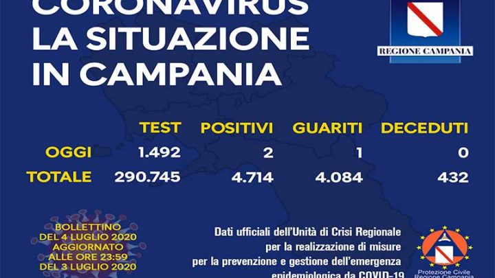 Coronavirus, aggiornamento in Campania