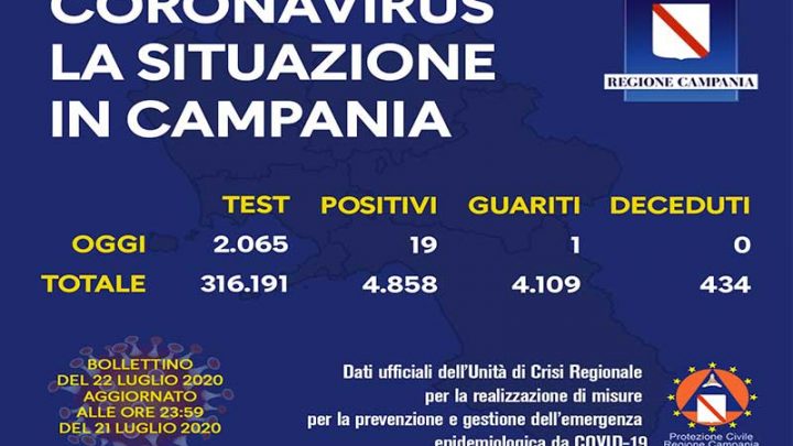 Coronavirus, aggiornamento in Campania