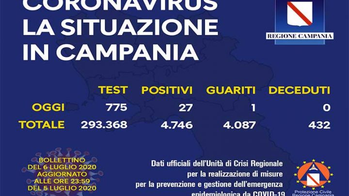 Coronavirus, aggiornamento in Campania
