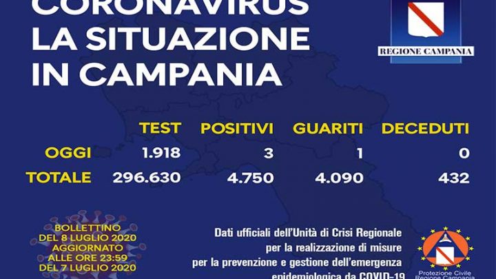 Coronavirus, aggiornamento in Campania