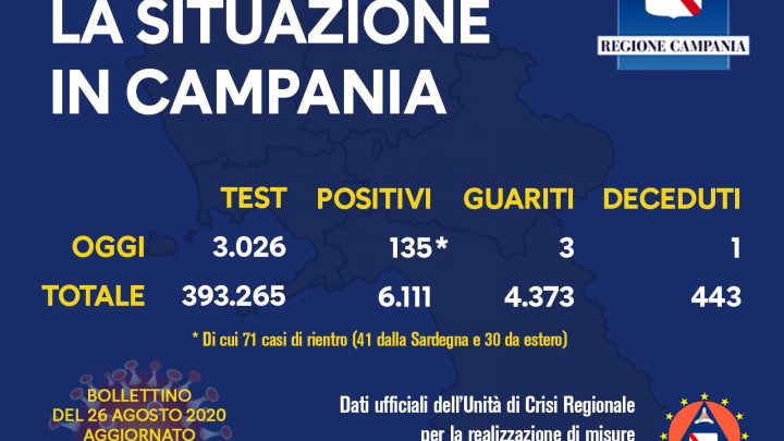 Andamento Covid in Campania
