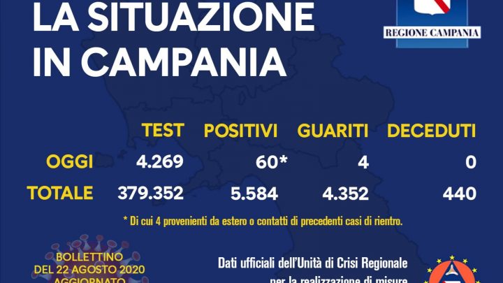 Andamento Covid in Campania