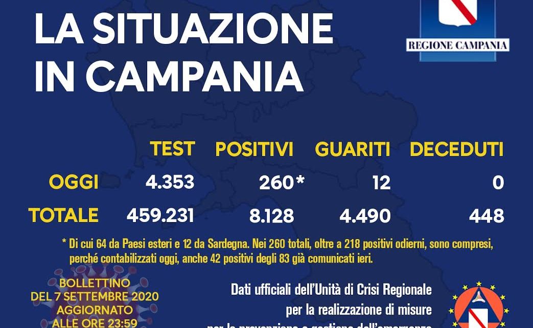 Andamento Covid in Campania