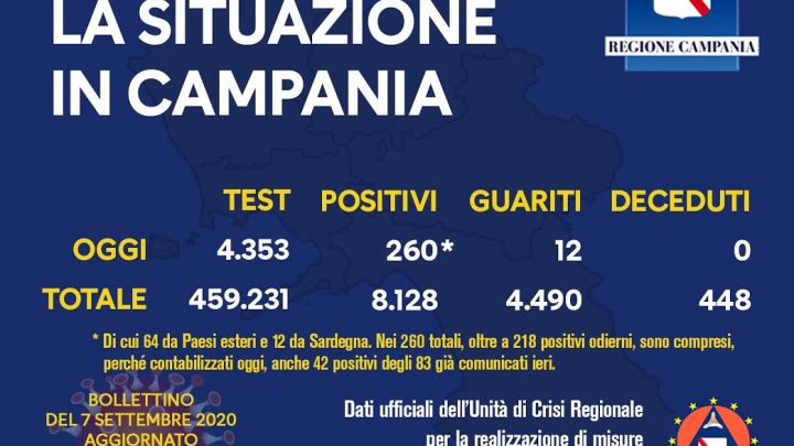 Andamento Covid in Campania