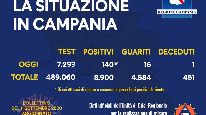 Andamento Covid in Campania