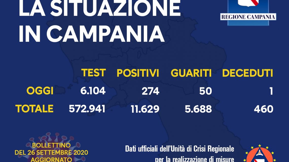 Andamento Covid in Campania