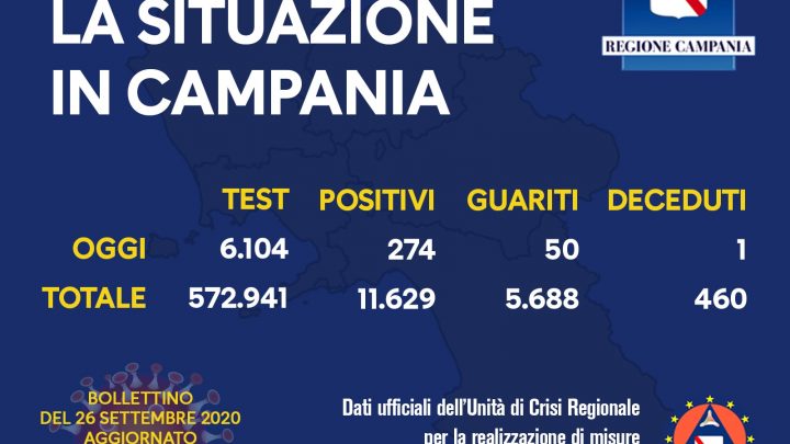 Andamento Covid in Campania