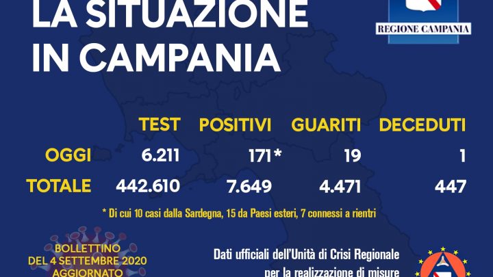 Andamento Covid in Campania