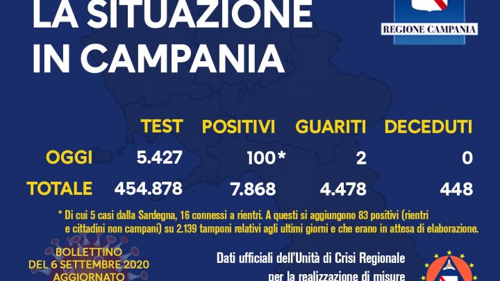 Andamento Covid in Campania