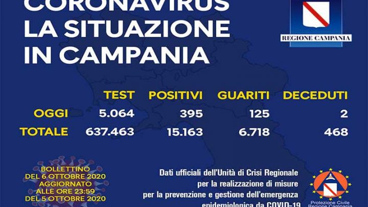 Andamento Covid in Campania