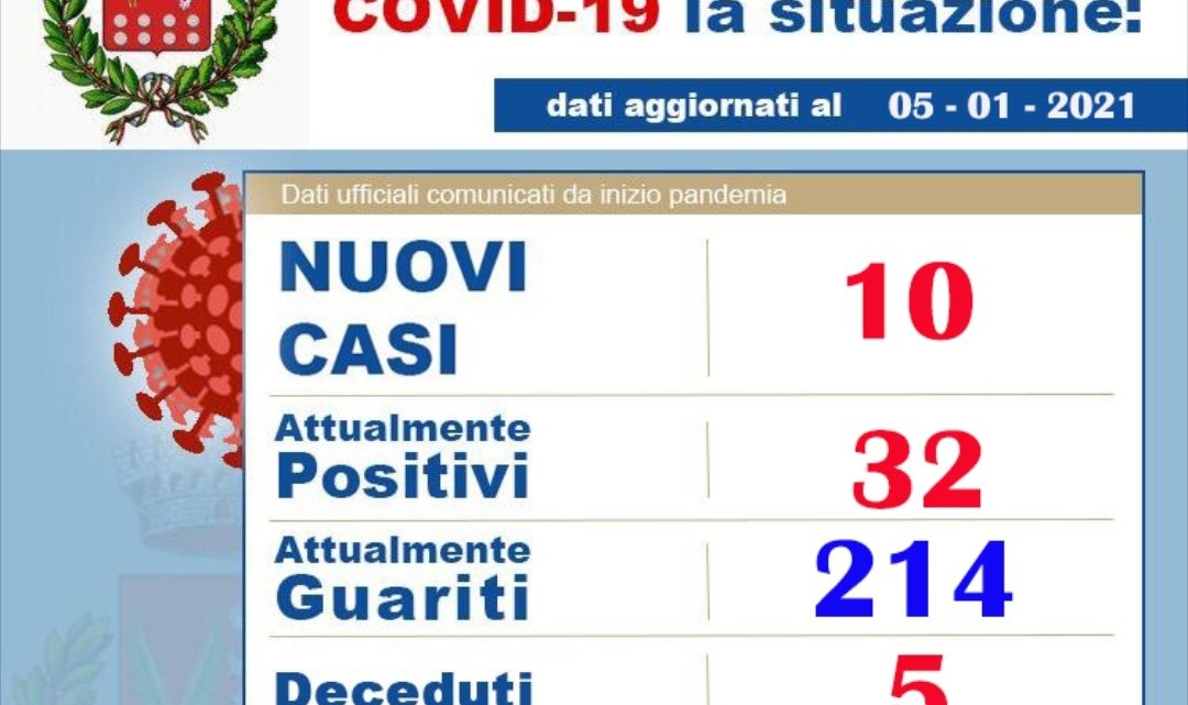Bracigliano, in aumento positivi e guariti dal Covid-19