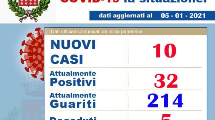 Bracigliano, in aumento positivi e guariti dal Covid-19
