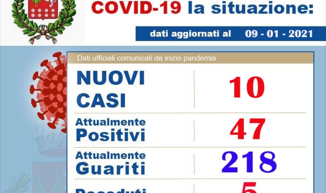 Bracigliano, aggiornamento dati Covid
