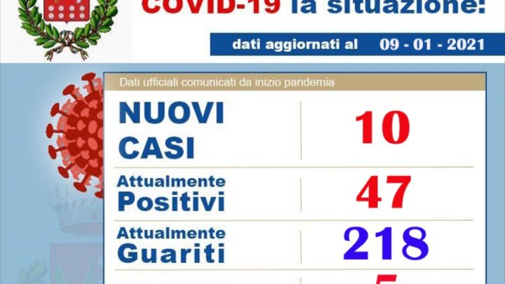 Bracigliano, aggiornamento dati Covid