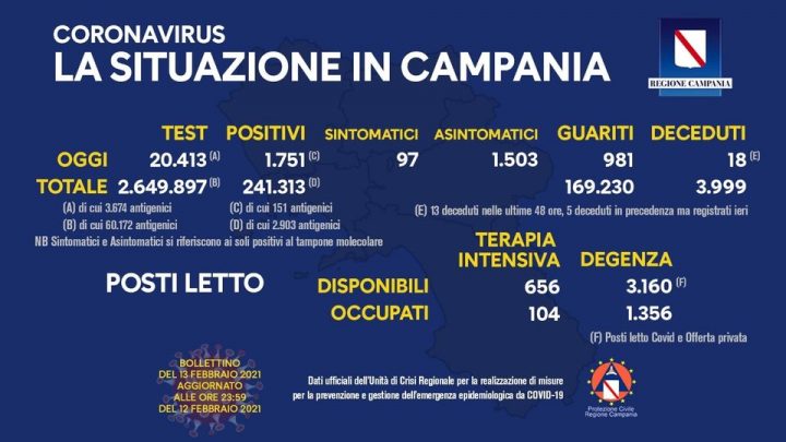 Andamento Covid in Campania