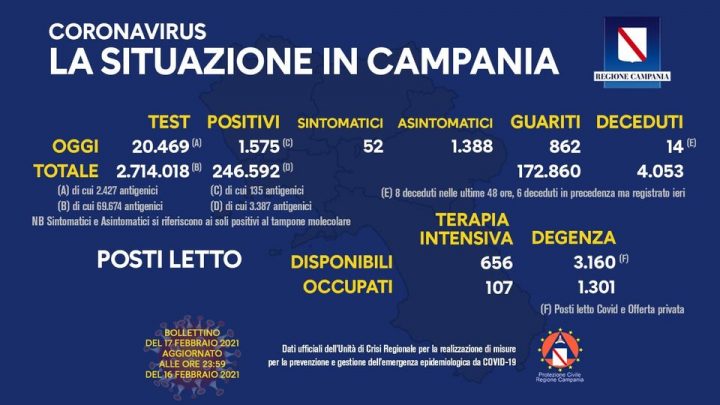 Andamento Covid in Campania