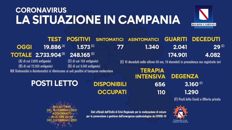 Andamento Covid in Campania