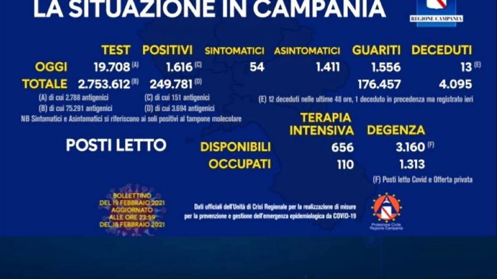 Andamento Covid in Campania