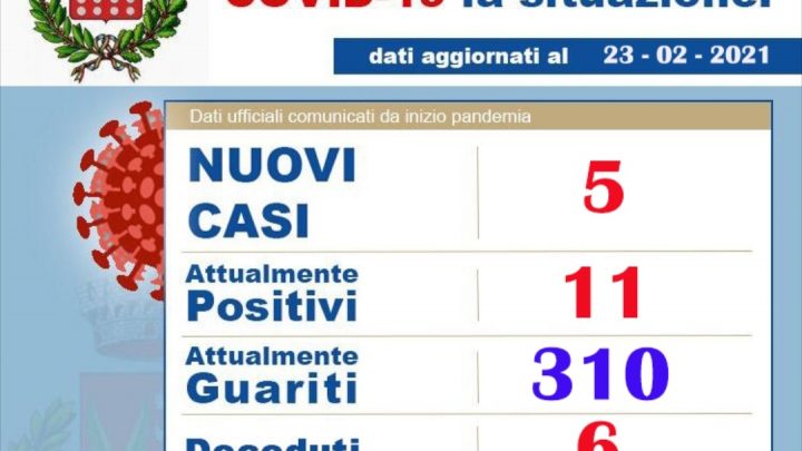 Bracigliano, 5 nuovi casi di positività al Covid-19