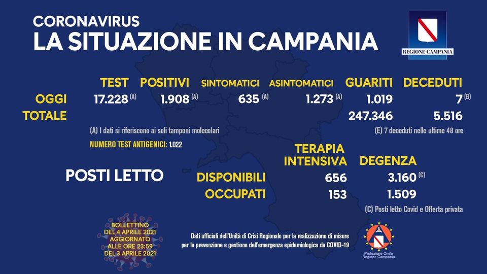 Andamento Covid in Campania