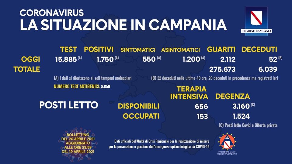 Andamento Covid in Campania
