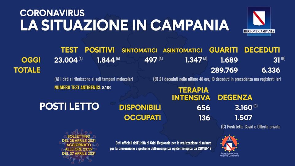 Andamento Covid in Campania
