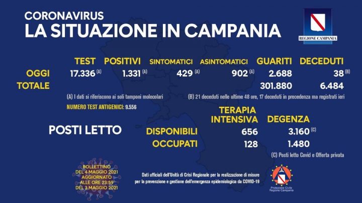Andamento Covid in Campania