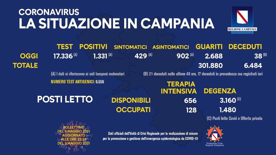 Andamento Covid in Campania