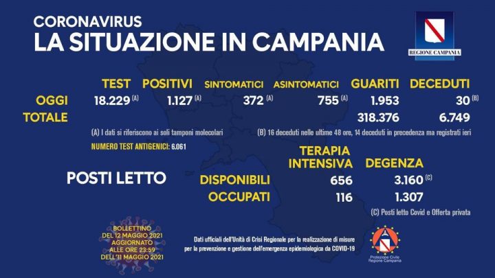 Andamento Covid in Campania