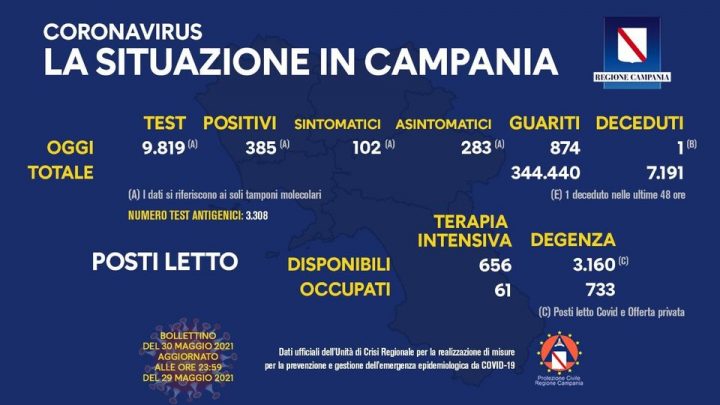 Andamento Covid in Campania